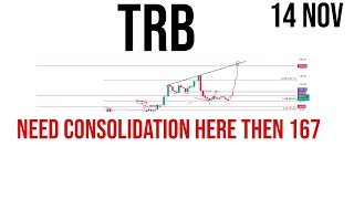 Tellor  Trb coin price prediction amp Analysis  News Update 15 November 2023 [upl. by Nivrehs895]