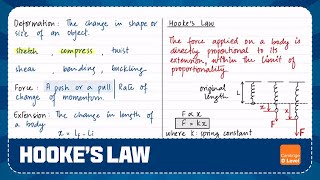 OL  Introduction to Deformation amp Hookes Law [upl. by Nalyak984]