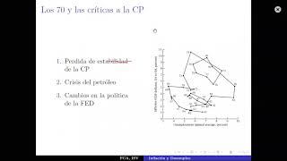 Friedman y las expectativas adaptativas [upl. by Standley]