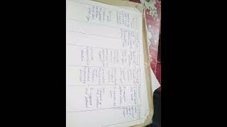 Postnatal care plan on puerperal sepsisOBGBsc nursing 4th year bscnursingtrending [upl. by Dud714]