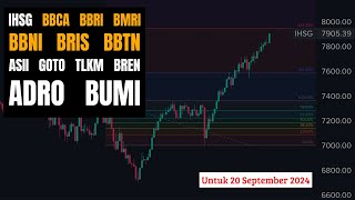 Analisa Saham 20 September 2024 IHSG BBCA BBRI BMRI BBNI BRIS BBTN ASII GOTO TLKM BREN ADRO BUMI [upl. by Roos]