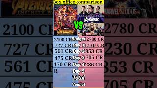 Avengers infinity war VS Avengers endgame।। [upl. by Hein]