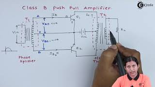 Class B Power Amplifier  High Power Amplifiers  Applied Electronics [upl. by Nrubloc]