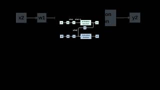 Recurrent Neural Network Explained  Deep Learning  Artificial Intelligence rnn [upl. by Aneek]