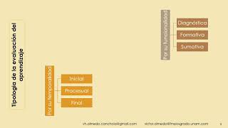 03 Tipología de la evaluación del aprendizaje [upl. by Heringer]