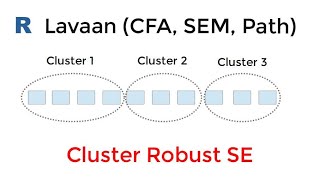 R  lavaan Cluster Robust Standard Errors for Nested Data SEM CFA Path Analysis [upl. by Corbet418]