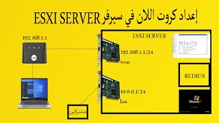 إعداد كروت اللان في سيرفر Networking Configuration in ESXI SERVER ✔✔✔ [upl. by Cha]