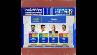 මහනුවර කොට්ඨාසයේ ප්‍රතිඵලය mahanuwara kottasaya prathipalay election [upl. by Abehsat994]