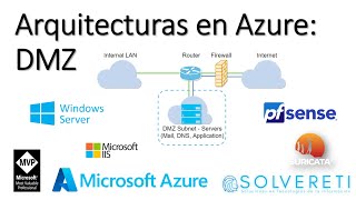 Arquitecturas en Azure DMZ en IaaS [upl. by Attikin]