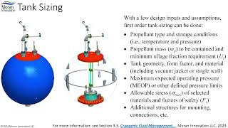 Preview Session 9 Tank Sizing and Packaging [upl. by Katlaps]