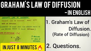 Grahams Law of DiffusionStates of Matter Chemistry Class 11NEETJEE [upl. by Ardolino299]