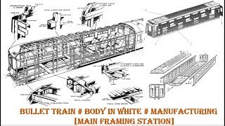 BULLET TRAIN BODY IN WHITE MANUFACTURING  MAIN FRAMING [upl. by Bonney]