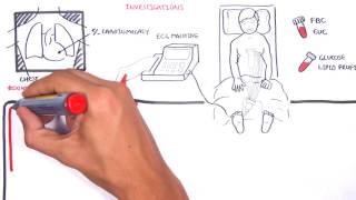 Acute Coronary Syndrome DETAILED Overview MI STEMI NSTEMI [upl. by Nosahc]