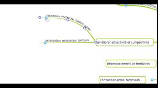 acteurs et enjeux de laménagement du territoire [upl. by Lleynad521]
