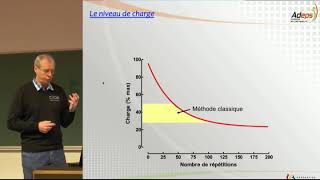 CG334 Optimisation des facteurs neuromusculaires Partie 2 [upl. by Mackey218]