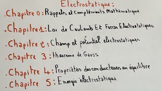 ENSA Electricite 1  eléctrostatique  Rappels et compléments mathématiques [upl. by Nnaycnan]