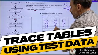 Trace Tables using Test Data with Flowchart Algorithms  StepbyStep Lesson from the Classroom [upl. by Tessi]