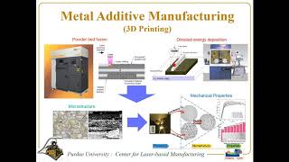 Purdue Additive Manufacturing [upl. by Llehsam]