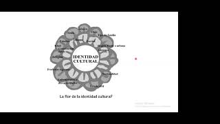 Curso Interculturalidad en salud y su impacto actual en México [upl. by Puritan]