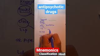 antipsychotic drugspharmacologyMnemonicsHINIDIMEDICINAL CHEMISTRYCLASSIFICATION [upl. by Cyrillus]