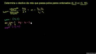 Declive de uma reta 2  Khan Academy em Português 8º ano [upl. by Hofmann]