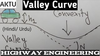 Vertical Curve  Valley Curve  Highway Engineering  Transportation Engineering [upl. by Elleirad137]