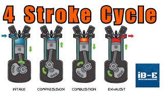 Four Stroke Internal Combustion Engine Four Stroke Cycle Explained [upl. by Dlorej]