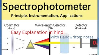 Spectrophotometer in Hindi Instrumentation in BiochemistryHand written notes [upl. by Imij889]