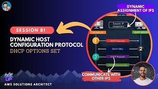 AWS DHCP Options Set  AWS Private Hosted Zones in Route 53  Visual Explanations [upl. by Anitsugua989]