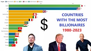 Countries with the Most Billionaires 19802023 [upl. by Ken]