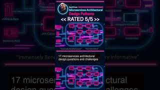 Microservices Patterns [upl. by Waldron825]