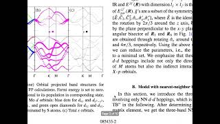 Lec 08 Spin orbit coupling in Monolayer TMDs [upl. by Acessej471]