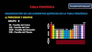 Tabla Periódica conceptos básicos [upl. by Lynde]