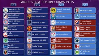 UEFA Champions League 20212022 Group stage draw pots [upl. by Thurlough]