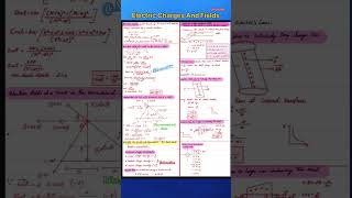 Chapter 1 ELECTRIC CHARGES amp FIELDS Class 12 Physics Handwritten PDF Notes JEE NEETamp Board Examyt [upl. by Kera]