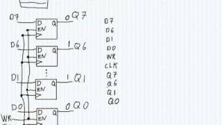 Sequential Logic  Flip Flop Applications [upl. by Babb]