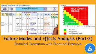 FMEA with Example Detailed illustration with a practical example [upl. by Sanfred669]