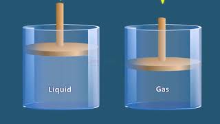 COMPRESSIBLE AND INCOMPRESSIBLE FLOW [upl. by Stevenson]