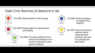 Introduction to Ceph [upl. by Rehnberg839]