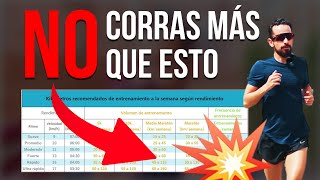 🚨 CUÁNTO DEBO CORRER PARA MEJORAR Volumen de entrenamiento IDEAL ✅ ¡No corras más corre mejor [upl. by Intosh]