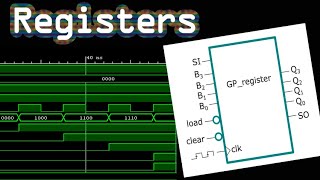 FPGA amp Vivado  Registro de propósito general VHDL [upl. by Dorthea]