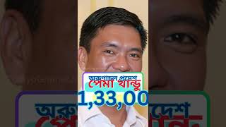 State chief minister monthly salary part 4 shorts [upl. by Lirva]