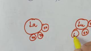 Lanthanoid contraction and Electronic configuration of Actinoids [upl. by Annovoj]