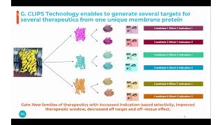 Advancements in Therapeutics Targeting Membrane Proteins antigen production to candidate validation [upl. by Aguie]