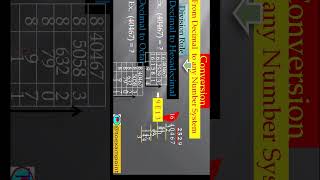 Hexa Octal Binary to Decimal toexampoint hexadecimaltodecimal octaltodecimal binarytodecimal [upl. by Jaclin]