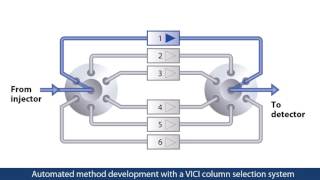 UHPLC method development 2017 [upl. by Bartram]