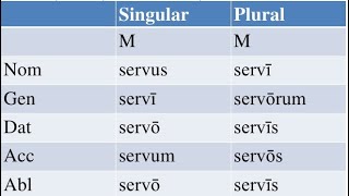 Latin Second Declension Song [upl. by Annait386]