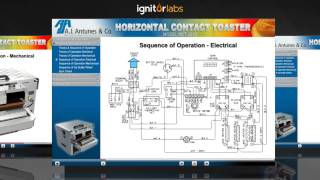 AJ Antunes Horizontal Contact Toaster HCT2010 Course Demo [upl. by Atinaej]