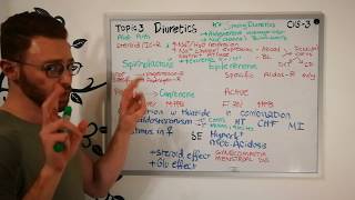 Diuretics CVS Pharmacology Part 2 [upl. by Atinauq735]