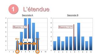 Stat1FM Etendue [upl. by Alorac]